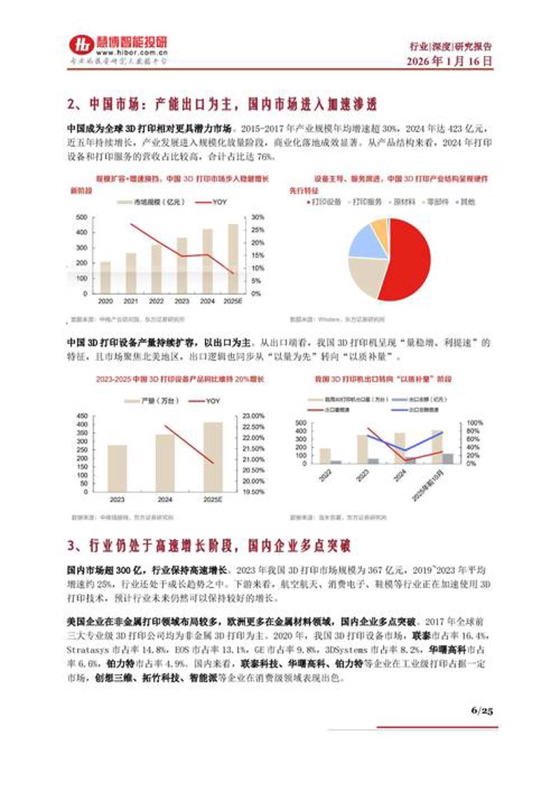 企业商务咨询：应对市场的不速之客